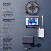 Kit de bande lumineuse LED RGB