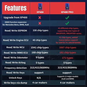 Adaptador de Programación de Llaves Autel XP400 <span class=keywords><strong>Pro</strong></span>, Compatible con Autel IM608 e IM508 <span class=keywords><strong>PRO</strong></span> - Product Image 5