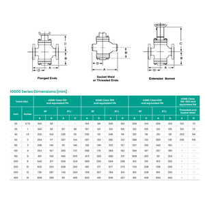 Nueva Válvula de <span class=keywords><strong>Control</strong></span> de Doble Puerto Serie 10000 de <span class=keywords><strong>Masoneilan</strong></span>, Disponible en Existencia - Product Image 2