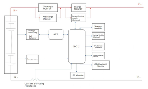 48V 16 एस उच्च गुणवत्ता स्मार्ट बीएमएस lifepo4 लिथियम बैटरी पैक के लिए बैटरी प्रबंधन प्रणाली के साथ एलसीडी स्क्रीन और ब्लूटूथ - Product Image 6