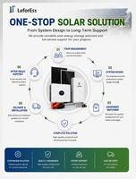 Lefor Komple Kit Güneş Enerjisi Hibrit Sistemi 3kW 6kW 12kW Tek Fazlı Üç Fazlı LiFePO4 Batarya ile Konut ve Ticari Kullanım İçin