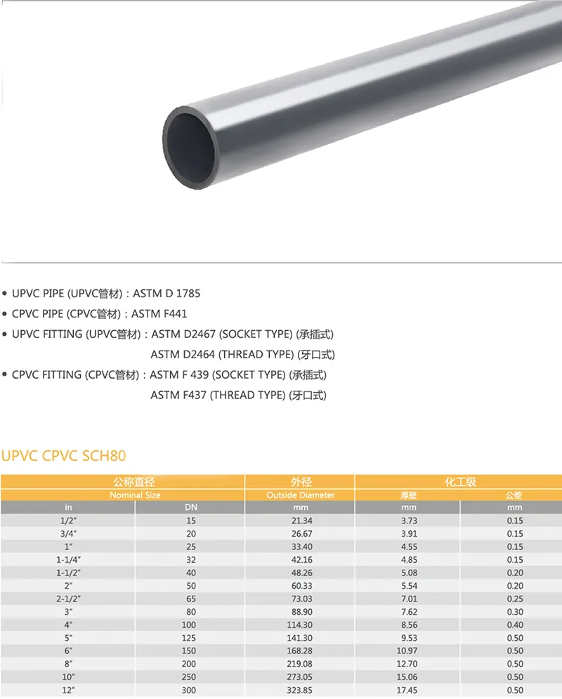 PVCパイプ120mm 140mm 180mmプラスチック製sch80PVCパイプ