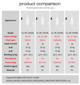 GL-<span class=keywords><strong>MC</strong></span>-004WL หรี่ไฟ LED อัจฉริยะ12-24V 3A ทำ<span class=keywords><strong>งาน</strong></span>ร่วมกับแถบ WS2812 WS2811 ESP8266แถบไฟ LED ดิจิตอลขนาดเล็ก - Product Image 3