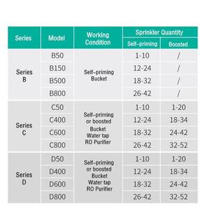Silencioso Inteligente Eco-friendly Bomba Fog Máquina Reptile <span class=keywords><strong>Fogger</strong></span> Terrariums Umidificador Indoor/Outdoor Use Rainforest Garden Spray - Product Image 6