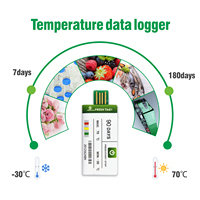 Fresh tag 1 Software Free Auto PDF Report USB Registrador de datos de temperatura de un solo uso