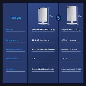 Hy300 Pro hy320 Mini R1 xách tay proyector 4K Android thông minh BT Wi-Fi không dây Màn hình gương LED Video rạp hát tại nhà máy chiếu - Product Image 3