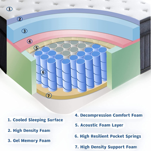 Les meilleurs <span class=keywords><strong>matelas</strong></span> coréens en gros de rouleaux <span class=keywords><strong>pour</strong></span> <span class=keywords><strong>bien</strong></span> <span class=keywords><strong>dormir</strong></span> pouces complet <span class=keywords><strong>matelas</strong></span> king double moderne printemps <span class=keywords><strong>matelas</strong></span> en mousse à mémoire de forme en gel - Product Image 5