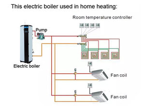 Calentador de Agua Caliente de Acero Inoxidable con 99% de Eficiencia, para Uso en Exteriores y Hoteles, Controlado por Aplicación, Proveedor de Agua Caliente Doméstica - Product Image 6
