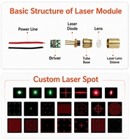 Diodes laser industrielles TO9, TO39, TO56, TO46, TO18 pour dispositifs optoélectroniques, fiabilité industrielle, infrarouge et UV