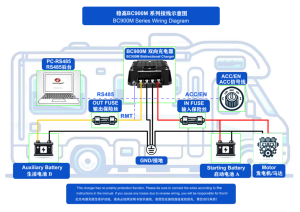 Bidirektion ales Ladegerät 10-50V bis 14,6 V 18,2 V 29,2 V 900W DC Lifepo4 Lithium-Not batterie ladung mit RS485 - Product Image 2