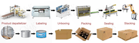 Solution de ligne d'emballage arrière servo automatique PLC avec robot de scellage d'emballeur de monteur de carton pour l'usine de transformation des aliments
