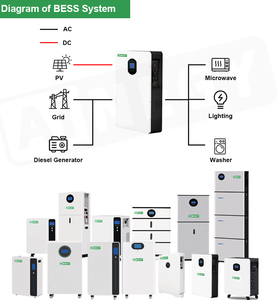 Système solaire tout-en-un AINEGY 5 kW avec batterie au lithium 5 kWh + 5 kW pour la maison ANI-5.12KWh+6KW Plug & Play - Product Image 3