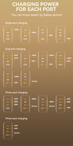 Phổ <span class=keywords><strong>C</strong></span>ó thể thay đổi <span class=keywords><strong>c</strong></span>ắm thông minh nhanh chóng Mobil điện thoại du lịch thích ứng QC3.0 qc4.0 <span class=keywords><strong>USB</strong></span> Loại <span class=keywords><strong>C</strong></span> USBC 4 <span class=keywords><strong>c</strong></span>ổng PD 100W 120W gan tường sạ<span class=keywords><strong>c</strong></span> - Product Image 6