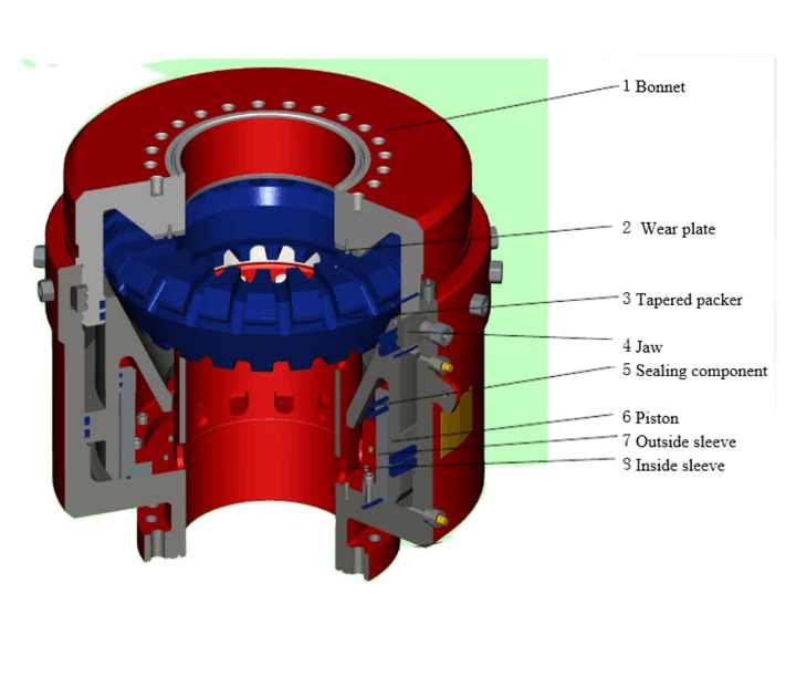 11inch 5000 Psi Annular Blowout Preventer BOP - Reliable & Durable