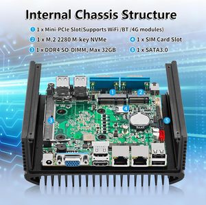 มินิพีซี N150 แบบไม่มีพัดลม สำหรับอุตสาหกรรม พอร์ต LAN แบบ Dual Gigabit RJ45 คอมพิวเตอร์ขนาดเล็กแบบฝังตัว ฮาร์ดแวร์ M.2 NVMe พร้อม RAM 8GB/32GB - Product Image 5