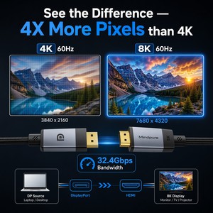 Cable Activo Mindpure DisplayPort 1.4 a HDMI 2.1, DP a HDMI 8K 60Hz, Chip CH7218, 32.4Gbps, Compatible con <span class=keywords><strong>NVIDIA</strong></span> RTX 4090 y AMD RX - Product Image 3