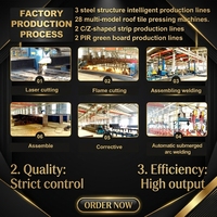 Estructura de Acero Resistente SYLY para Taller Industrial Ligero, Características Inteligentes de Ahorro de Energía, Circulación de Aire Avanzada, Columnas Robustas