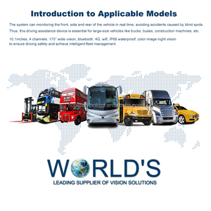 CMSV6 4G GPS 10.1 Inch IPS Màn Hình Cảm Ứng 360 Độ Toàn Cảnh Xem MDVR Xe Tải Mạng Video Recorder <span class=keywords><strong>DVR</strong></span> 4 Kênh Xe Buýt - Product Image 2