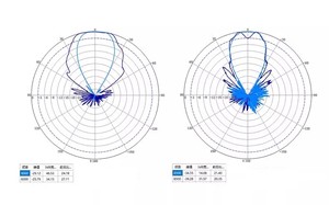 เสาอากาศแบบฮอร์น UWB สำหรับภายนอกอาคาร กำลังส่ง 100 วัตต์ 600-6500 เมกะเฮิรตซ์ ป้องกันโดรน ป้องกันสัญญาณรบกวน  แบบกำหนดทิศทาง  ย่านความถี่กว้าง  กำลังขยาย 6-17 เดซิเบล ค่า VSWR 2.5  ขั้วต่อแบบ N-K - Product Image 6