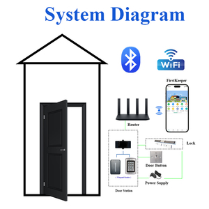 Thinmoo 4G GSM IOT thông minh kiểm soát truy cập Bàn phím Wiegand Giao diện Bluetooth/Wifi kích hoạt <span class=keywords><strong>LCD</strong></span> hiển thị kiểm soát truy cập đầu đọc thẻ - Product Image 6