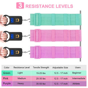 Оптовая продажа с фабрики, резистивные петли, повязки на бедрах, Нескользящие тканевые регулируемые резинки - Product Image 4