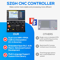 Controlador CNC de Alta Gama y Nuevo Diseño de 2 Ejes para Torneado SZGH-1080TC-2 con Pantalla de 10 Pulgadas para Tornos