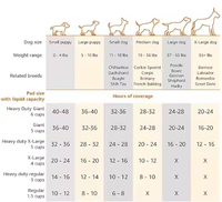 Vente en gros OEM Couches jetables de dressage pour chats/chiens Technologie super absorbante en coton imprimé sans prix