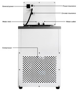Bain de circulation à basse température de la série GDH, haute précision, faible coût, avec contrôle intelligent PID, certifié CE