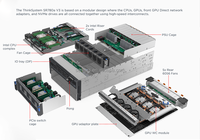 Sr780a V3 5u Refroidi par liquide Deep Learning Nvi Dia HGX H200 Ai 8 Gpu Server avec plusieurs Gpu