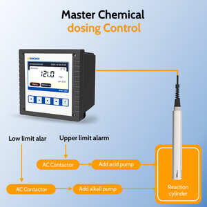 Controlador Analisador de Qualidade da Água com Tela Sensível ao Toque, Testador de Qualidade da Água Multiparamétrico, Controlador de Sensor de pH LCD - Product Image 4