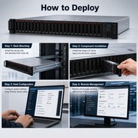 Serveur en rack ThinkSystem SR650 V3 2U, double processeur Intel Xeon 5e génération, 32x TruDDR5 5600 MHz, 36x NVMe, GPU, IA, virtualisation, HPC