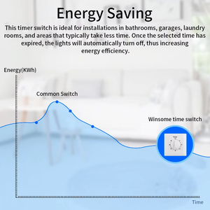 220V AC <strong>Countdown</strong> <strong>Timer</strong> Switch, Mechanical Water Pump <strong>Timer</strong> with 86-Type Panel Mount, Wall-Mounted <strong>Countdown</strong> Control Switch - Product Image 4