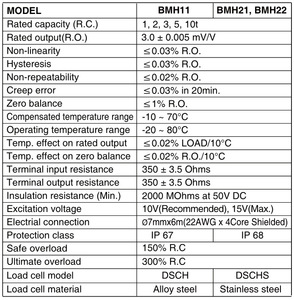 เครื่องชั่งน้ำหนักเวิดท์สำหรับเครื่องวัดบงชินเกาหลี BMH11-1t BMH11-1t เครื่องชั่งน้ำหนักเวิดท์สำหรับเวิดท์ เครื่องชั่งน้ำหนักเวิดท์สำหรับเครื่องวัดบงชินเกาหลี - Product Image 3
