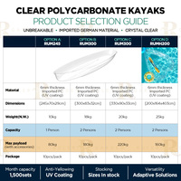 Bateau transparent avec stabilisateurs en polycarbonate, canoë cristallin 2 places pour complexes hôteliers de luxe, bateau à fond de verre pour la navigation panoramique en mer