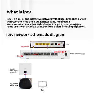 สำหรับ Huawei 3000Mbps ระดับองค์กรสวิตช์ PoE Gigabit Dual Band ฟังก์ชั่น IPTV ทั้งบ้านชุด WIFI6สนับสนุนการเข้าถึงแบบไร้สาย - Product Image 3