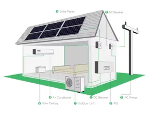 12000 Btu DcソーラーACウォールマウント、冷却スプリットユニットソーラーパワーACウォールマウント、HomeMiniスプリットソーラーDcAC家庭用