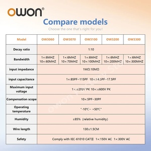 OWON OW3060-OW3300 ดิจิตอลออสซิลโลสโคปโพรบ 40MHz-300MHz โพรบแบบพาสซีฟเหมาะสำหรับ OW3100/SD2202S/SD210S/SD210S/OW3200 - Product Image 6