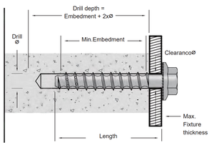 Vis d'ancrage en acier au carbone de grade 10.9 pour <span class=keywords><strong>fixation</strong></span> d'équipements, fournie par le fabricant - Product Image 5