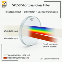 Filtre optique à passe courte SP850 en verre coloré pour capteurs de caméras, vision industrielle et systèmes d'imagerie