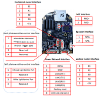 Module de caméra wifi 4k 8mp mini réseau ptz carte principale de caméra ip GC8613 Ingenic T41NQ pour caméra de vidéosurveillance intérieure extérieure