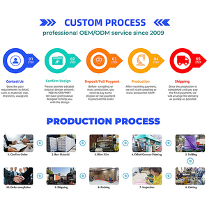 Tovaglia per Capodanno, Articoli per Feste di Fine Anno, Tovaglia in Plastica per Festival, Buon Anno Lunare Cinese, Usa e Getta per la Primavera - Product Image 3