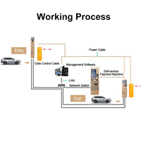 Mesin tiket masuk tempat parkir mesin tiket kios manajemen parkir mobil untuk stan pembayaran parkir
