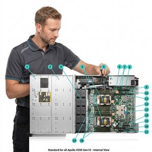 Serveur Ultra Micro Supermicro AS-4124GS-TNR 4U pour le développement de l'intelligence artificielle, processeur GPU 64 Go, ordinateur rack en stock - Product Image 4