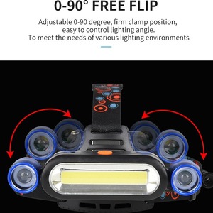 Siêu sáng COB LED Hợp kim nhôm đèn pha cho ngoài trời cưỡi lặn & cắm trại nhà máy tùy chỉnh ABS cơ thể sạc đầu - Product Image 3