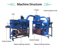 Nouvelle machine à décortiquer les graines d'arachide/décortiqueuse d'arachides/machine à décortiquer les arachides