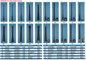 MOTO7 XPR3500 วิทยุ VHF 136-174MHz เสาอากาศสำหรับ MOTO XIR P8668 P8608 P6600 DEP570 DGP8550 DGP8050 DP4400 วิทยุ - Product Image 6
