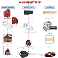 XHORSE Xhorse VVDI XKTO23EN Clé télécommande filaire de 2e génération pour Toyota, plate, gauche, 3 boutons, triangle, anglais, 1 pièce/lot