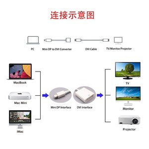 อะแดปเตอร์มินิดิสเพลย์พอร์ตเป็นดีวีไอสายเคเบิลยาว 20 ซม. สำหรับการเชื่อมต่อจอภาพแล็ปท็อปสีดำและสีขาว - Product Image 3