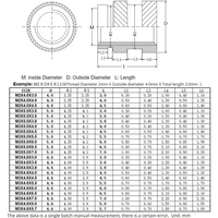 Hot Small MOQ Customized Steel Straight Knurled Threaded Inserts Press Fit Inserts for Soft Metals