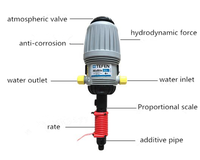 Pompe doseuse MixRite TEFEN 2504 durable, irrigation, engrais, pompe de dosage proportionnelle automatique de liquide